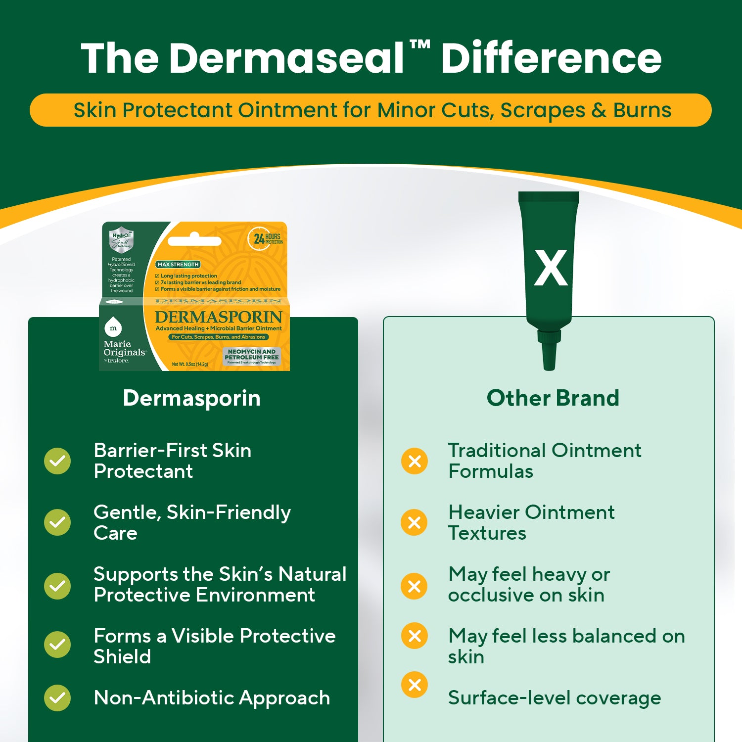 Dermasporin Advanced Healing + Microbial Barrier Ointment